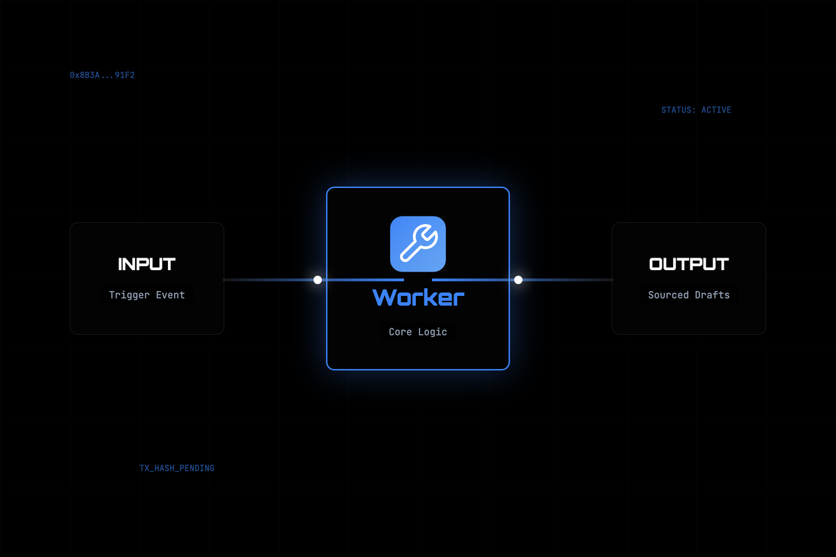 Worker turning a topic into a sourced research draft